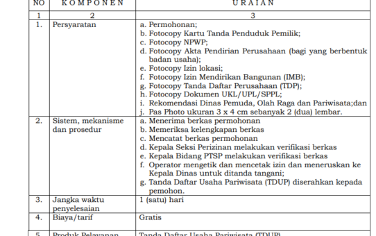 JENIS PELAYANAN : TANDA DAFTAR USAHA PARIWISATA (TDUP)