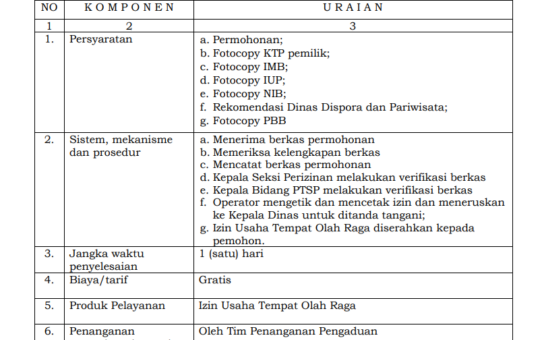 JENIS PELAYANAN : IZIN LOKASI
