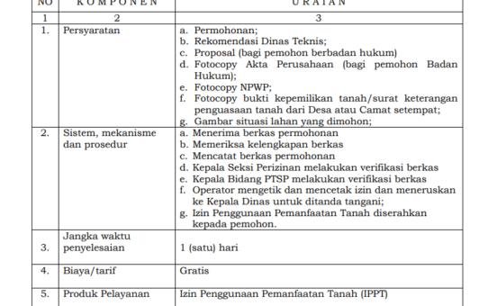 JENIS PELAYANAN : IZIN PENGGUNAAN PEMANFAATAN TANAH (IPPT)