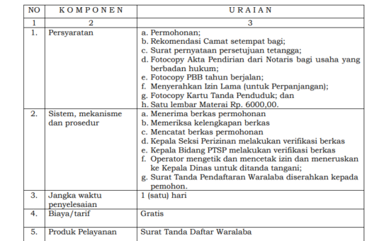 JENIS PELAYANAN : SURAT TANDA PENDAFTARAN WARALABA