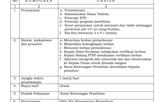 JENIS PELAYANAN : SURAT KETERANGAN PENELITIAN