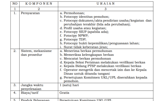 JENIS PELAYANAN : PERSETUJUAN KOMITMEN UKL/UPL