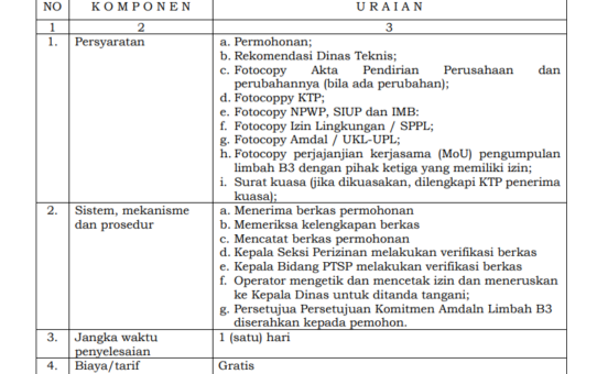 JENIS PELAYANAN : PERSETUJUAN LIMBAH B3