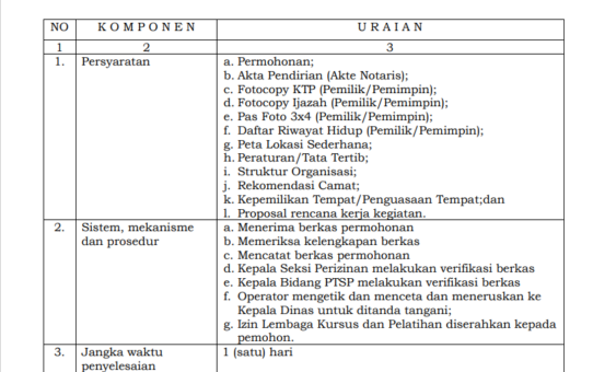 JENIS PELAYANAN IZIN LEMBAGA : KURSUS DAN PELATIHAN