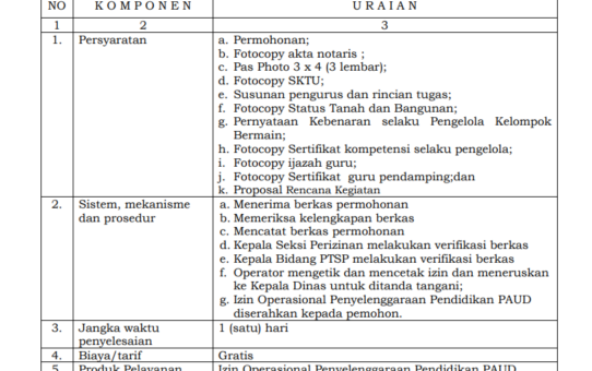JENIS PELAYANAN : IZIN PENYELENGGARAAN PENDIDIKAN PAUD