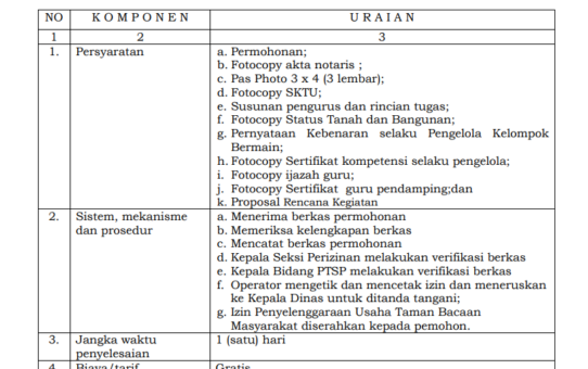 JENIS PELAYANAN : IZIN PENYELENGGARAAN USAHA TAMAN BACAAN  MASYARAKAT
