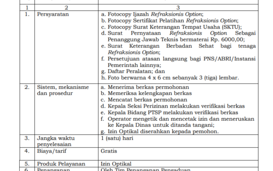 JENIS PELAYANAN : IZIN OPTIKAL