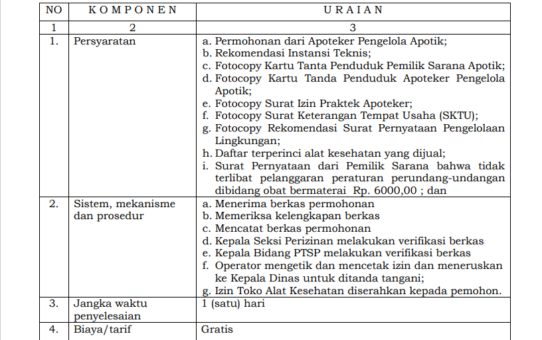 JENIS PELAYANAN : IZIN TOKO ALAT KESEHATAN
