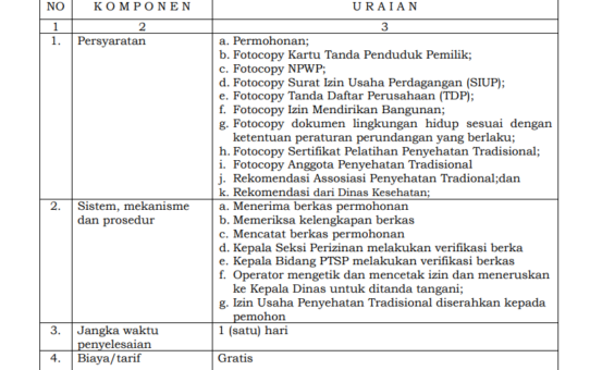 JENIS PELAYANAN : IZIN USAHA PENYEHATAN TRADISIONAL