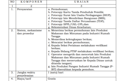 JENIS PELAYANAN : IZIN PRODUKSI PANGAN INDUSTRI RUMAH  TANGGA (P-IRT)