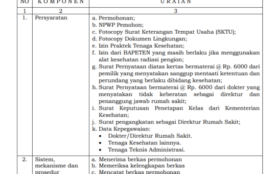 JENIS PELAYANAN : IZIN MENDIRIKAN RUMAH SAKIT TIPE C DAN D