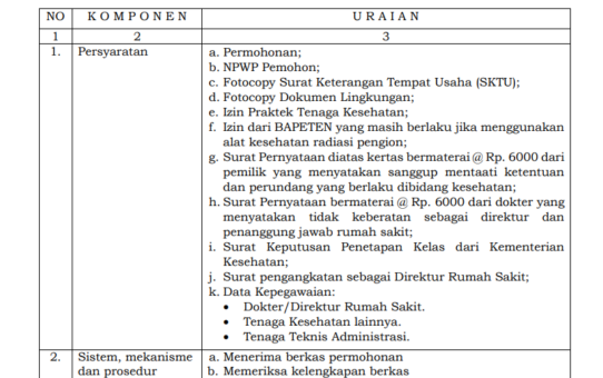 JENIS PELAYANAN : IZIN OPERASIONAL RUMAH SAKIT TIPE C DAN D