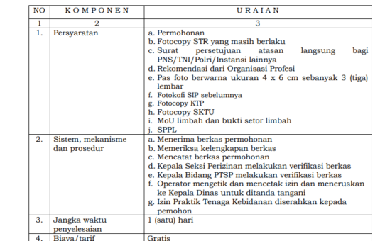 JENIS PELAYANAN : IZIN PRAKTIK TENAGA KEBIDANAN