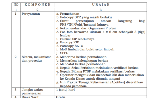 JENIS PELAYANAN : IZIN PRAKTIK TENAGA KEFARMASIAN (APOTIKER)
