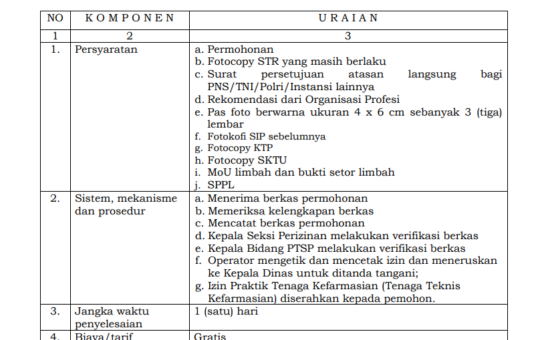 JENIS PELAYANAN: IZIN PRAKTIK TENAGA KEFARMASIAN (TENAGA  TEKNIS KEFARMASIAN)