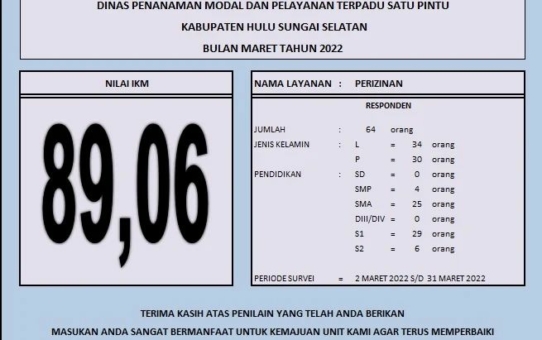 Indeks Kepuasan Masyarakat (IKM) Dinas Penanaman Modal dan Pelayanan Terpadu Satu Pintu Kabupaten Hulu Sungai Selatan Bulan Maret Tahun 2022