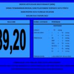 IKM Bulan Juli 2022
