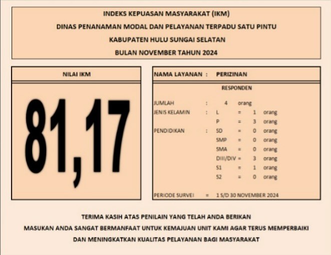 INDEKS KEPUASAN MASYARAKAT BULAN NOVEMBER 2024