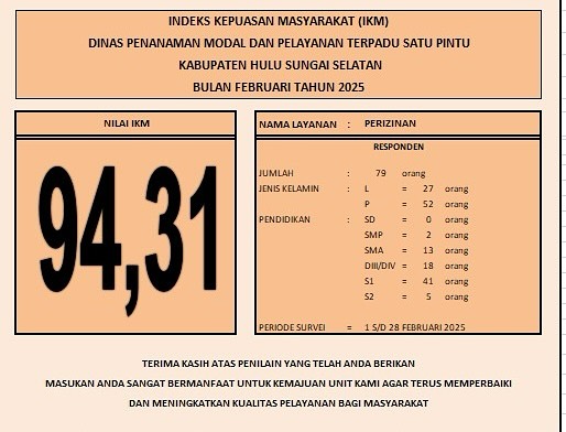 INDEKS KEPUASAN MASYARAKAT BULAN FEBRUARI 2025