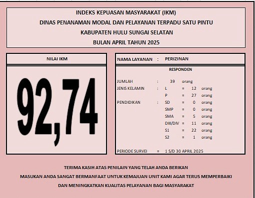 Indeks Kepuasan Masyarakat (IKM) Dinas PMPTSP Kabupaten Hulu Sungai Selatan Bulan April Tahun 2025
