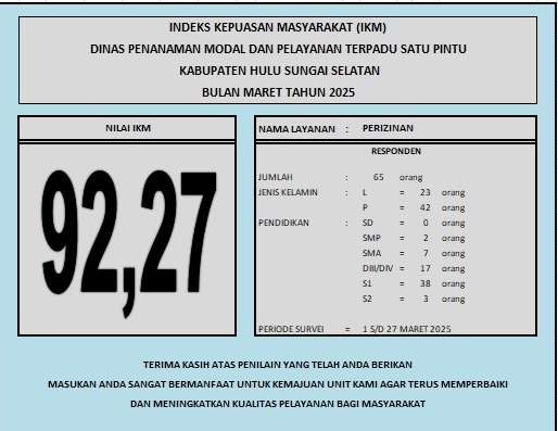 INDEKS KEPUASAN MASYARAKAT BULAN MARET 2025